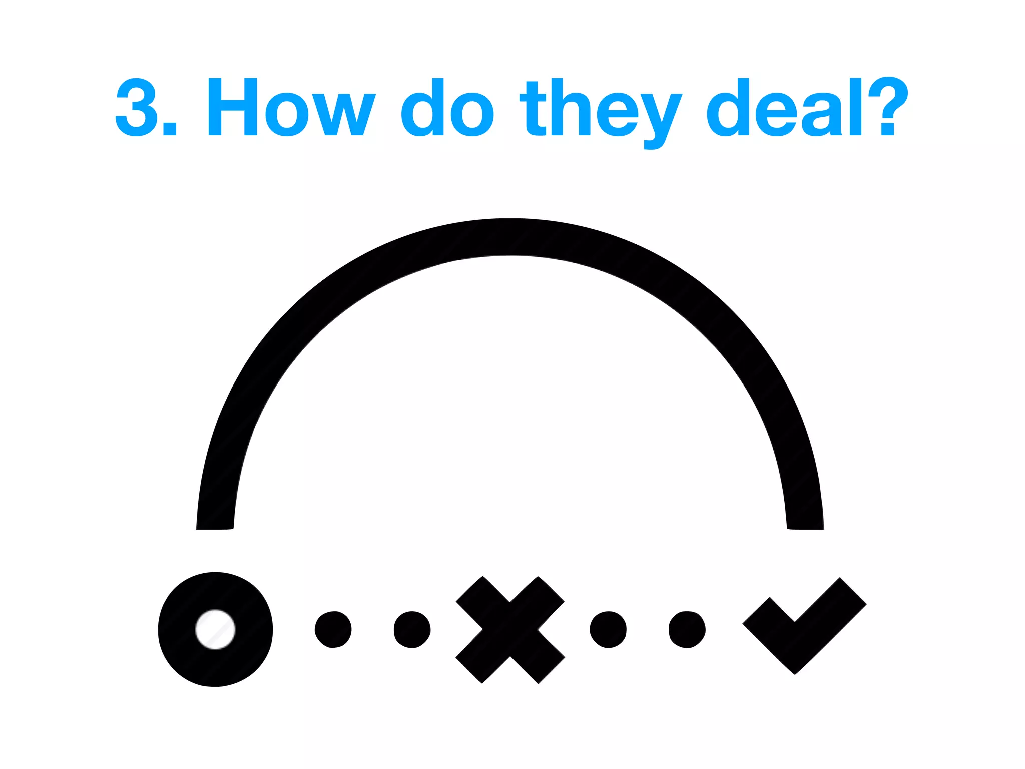 3. How do they deal?
 