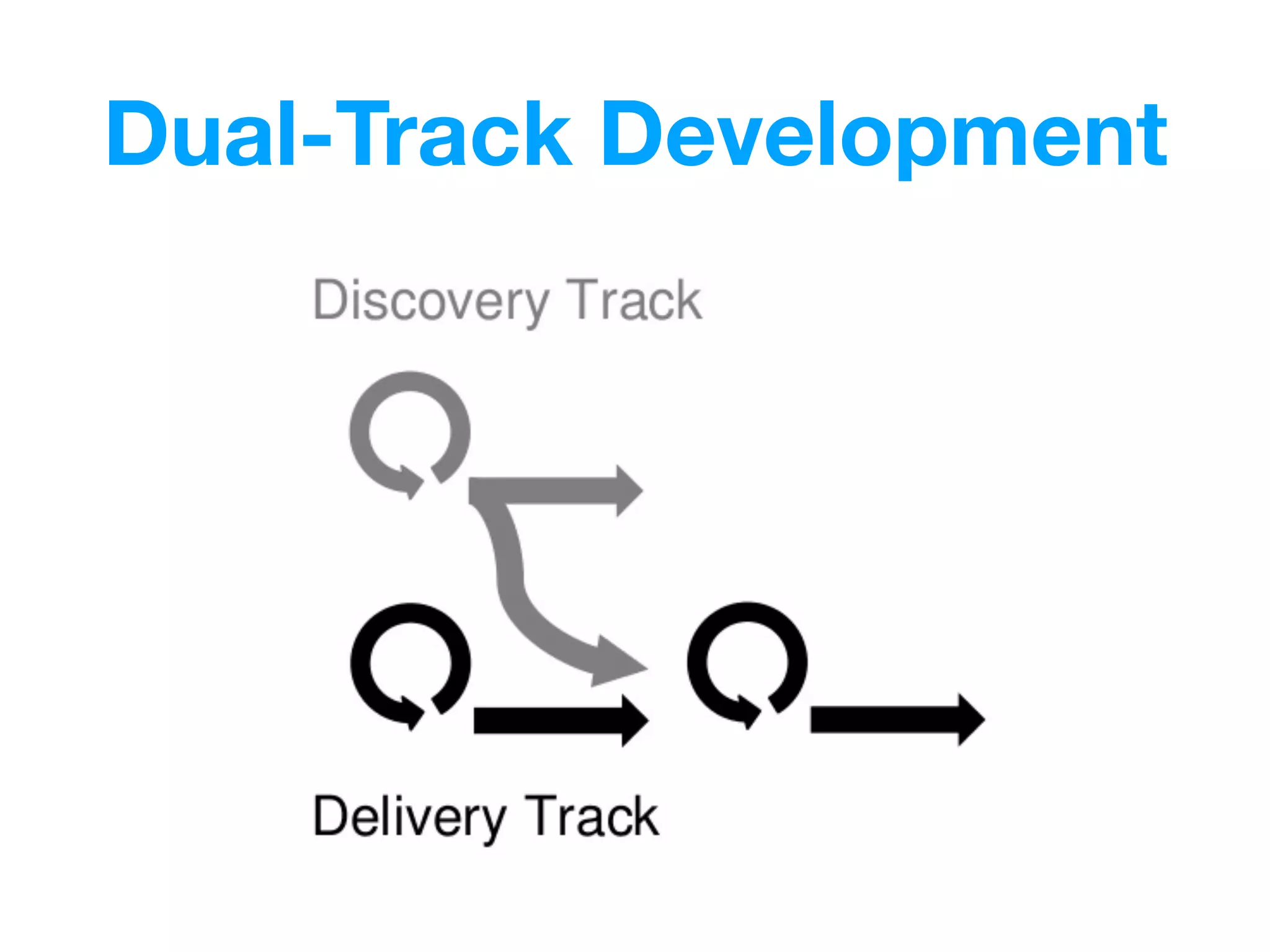 Dual-Track Development
 