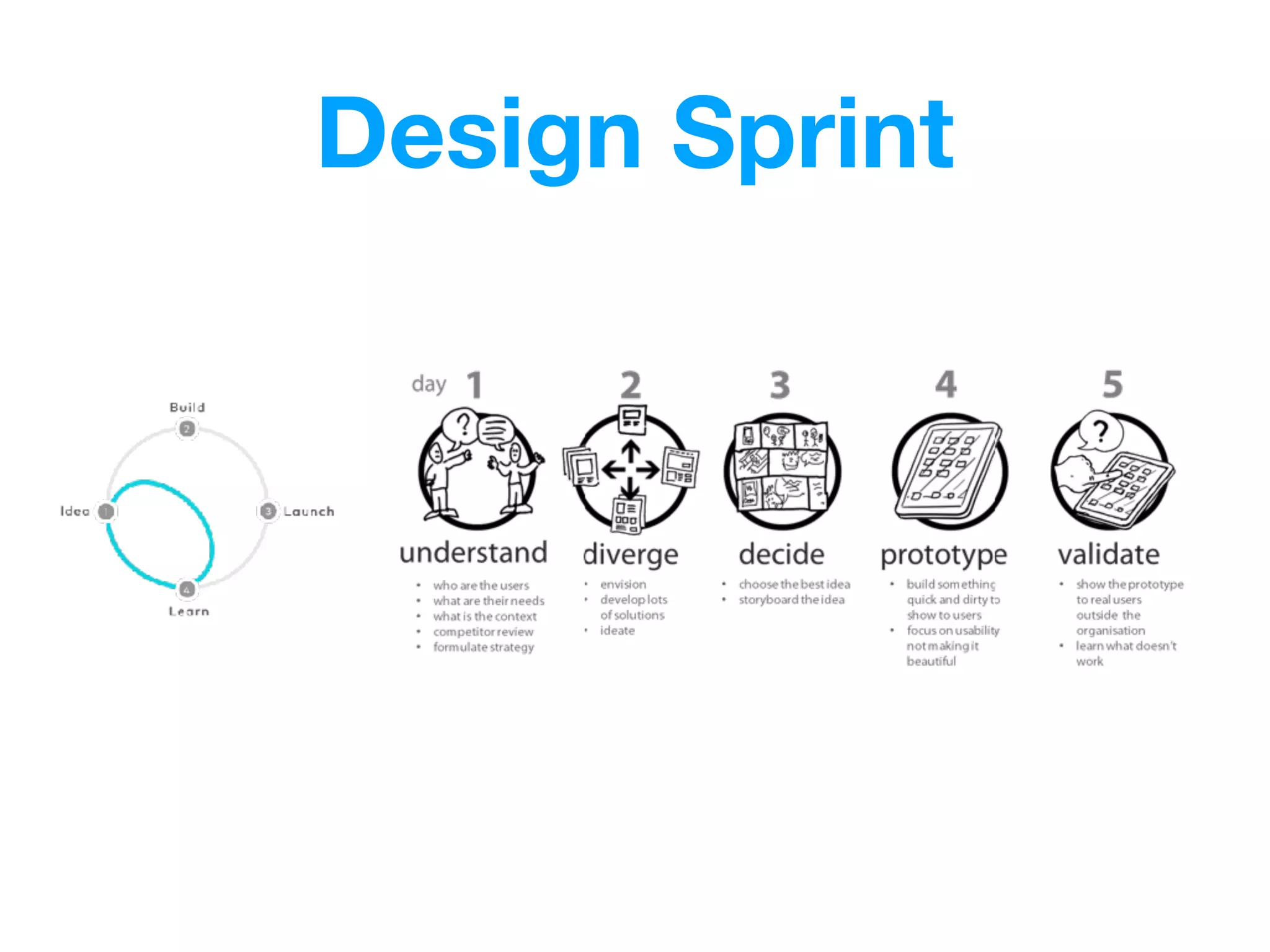 Design Sprint
 
