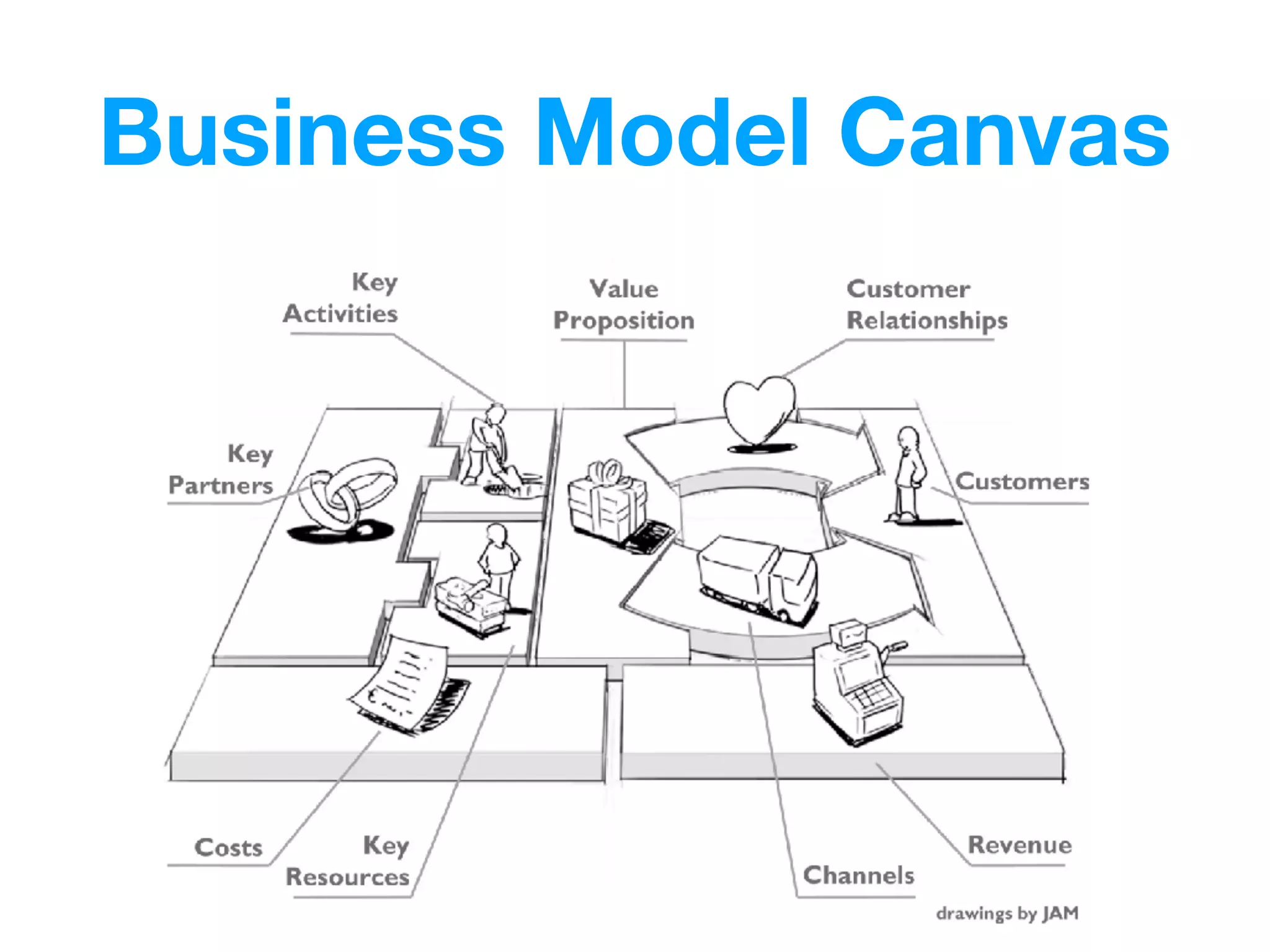 Business Model Canvas
 