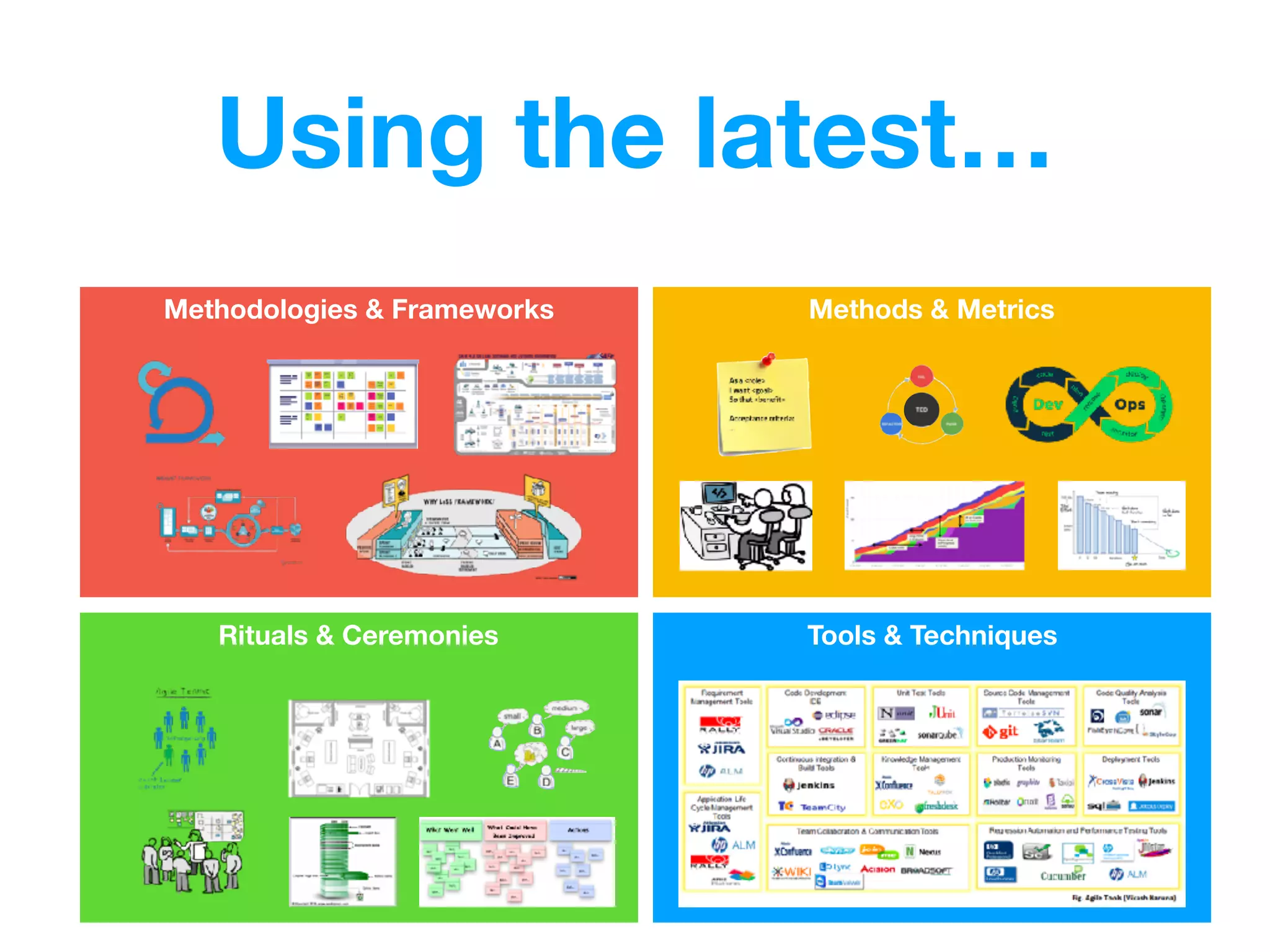 Methods & Metrics
Using the latest…
Methodologies & Frameworks
Tools & TechniquesRituals & Ceremonies
 