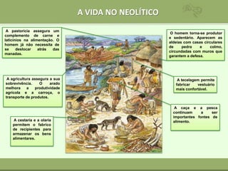 A VIDA NO NEOLÍTICO
A agricultura assegura a sua
sobrevivência. O arado
melhora a produtividade
agrícola e a carroça, o
transporte de produtos.
A pastorícia assegura um
complemento de carne e
laticínios na alimentação. O
homem já não necessita de
se deslocar atrás das
manadas.
O homem torna-se produtor
e sedentário. Aparecem as
aldeias com casas circulares
de pedra e colmo,
circundadas com muros que
garantem a defesa.
A tecelagem permite
fabricar vestuário
mais confortável.
A caça e a pesca
continuam a ser
importantes fontes de
alimento.A cestaria e a olaria
permitem o fabrico
de recipientes para
armazenar os bens
alimentares.
 