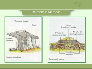 Dolmens e Mamoas
 
