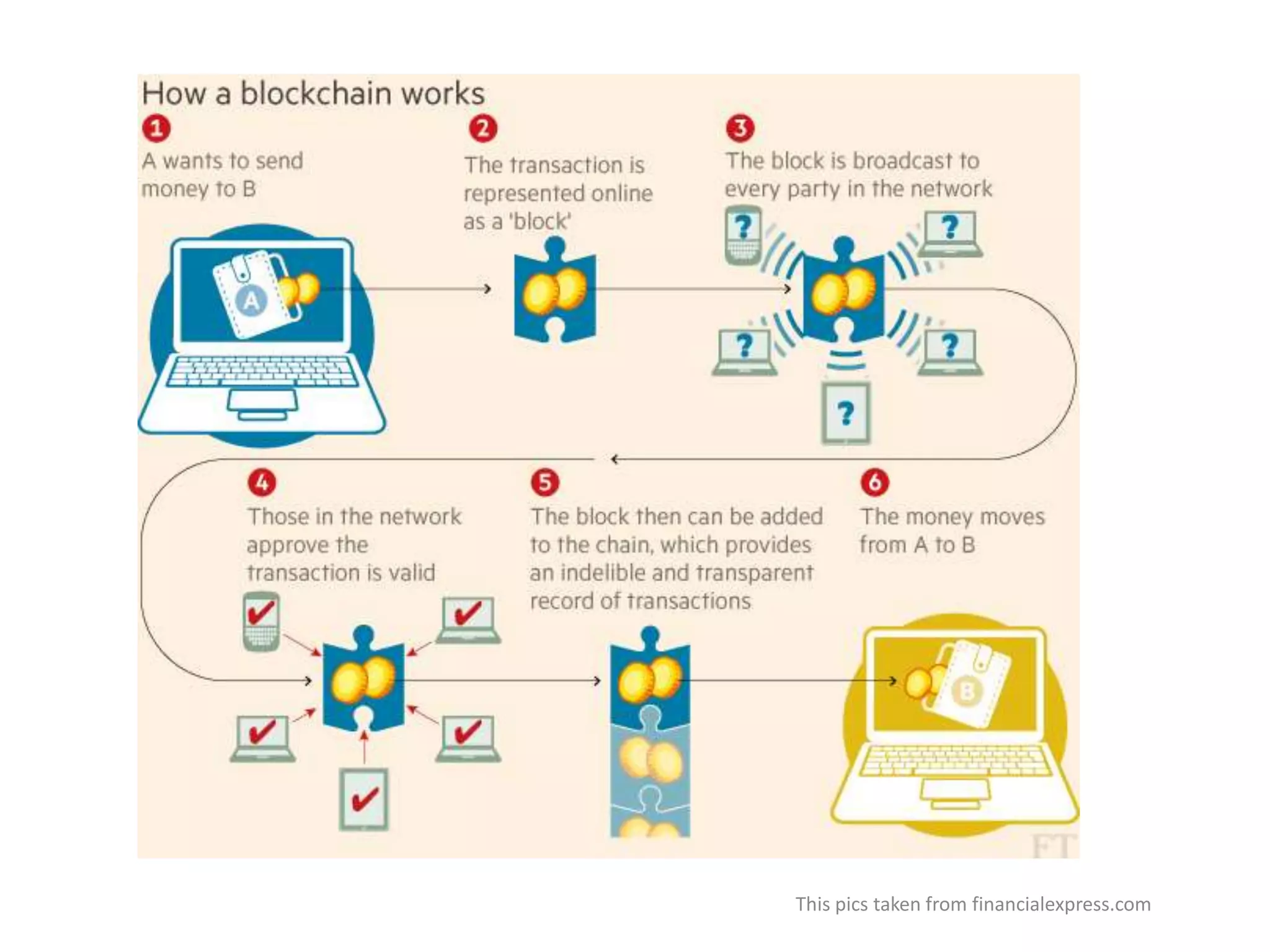 This pics taken from financialexpress.com
 