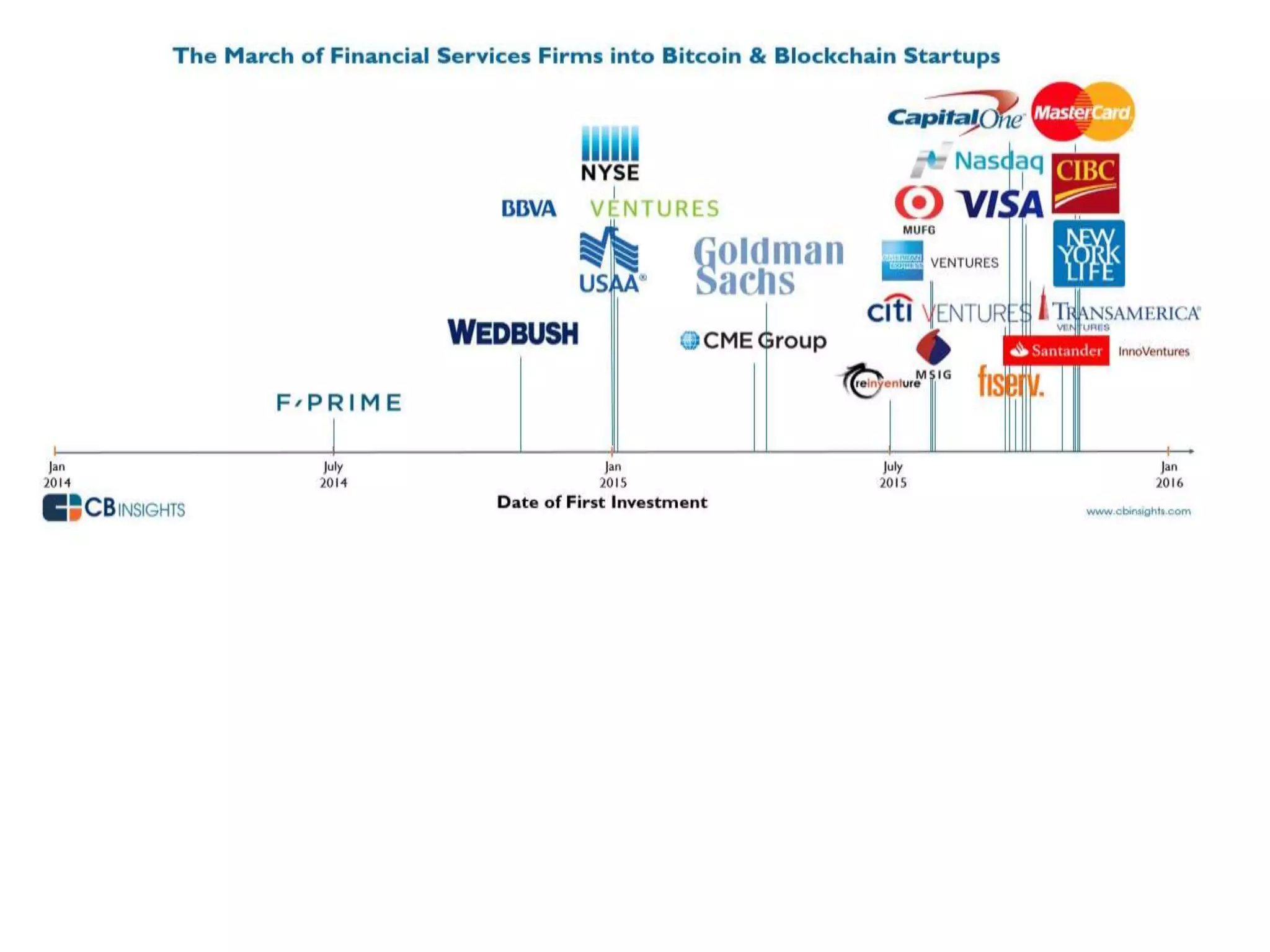 BlockchainIntro.com