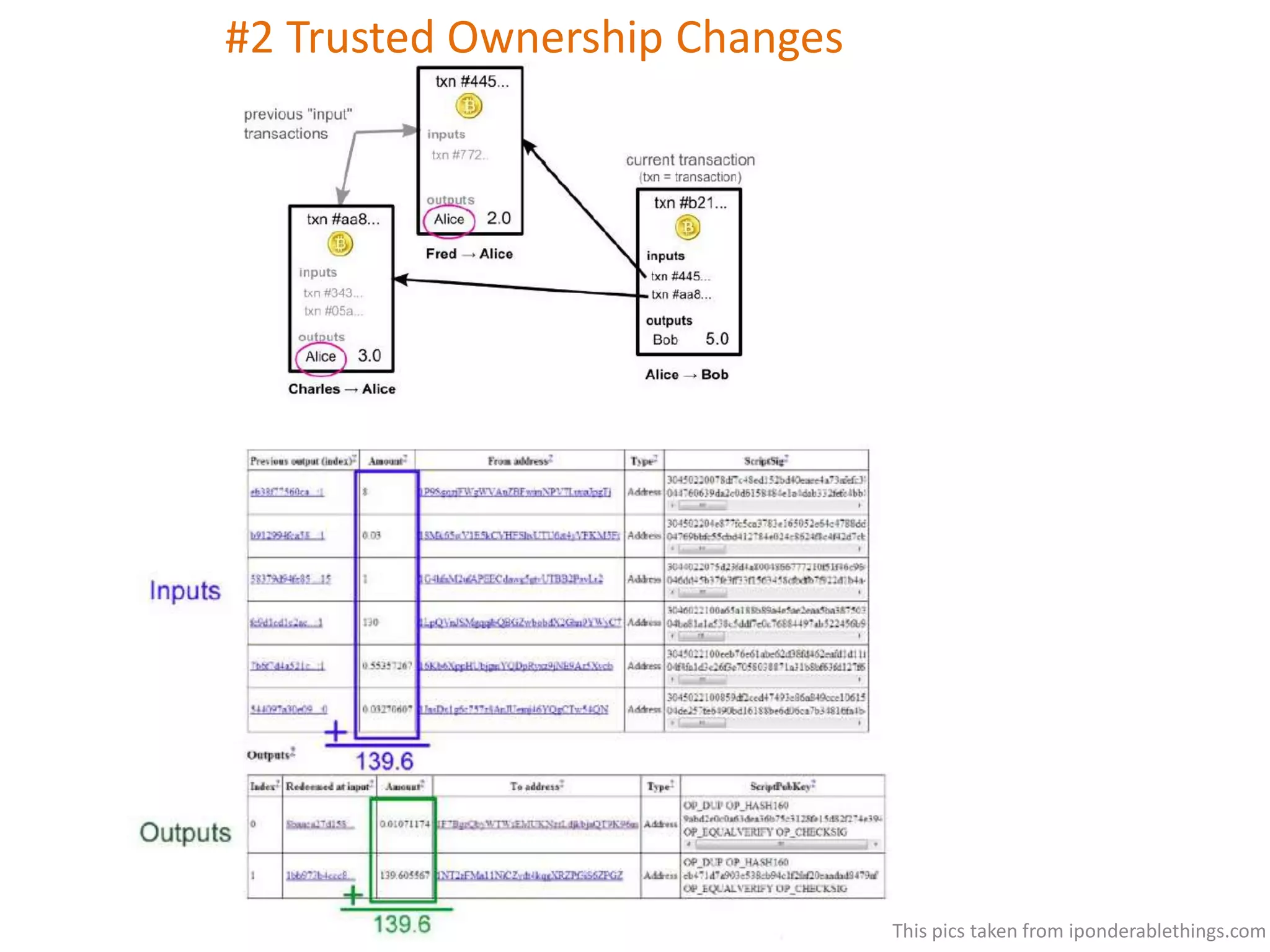 #2 Trusted Ownership Changes
This pics taken from iponderablethings.com
 