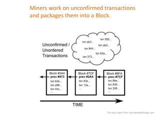 Miners work on unconfirmed transactions
and packages them into a Block.
This pics taken from iponderablethings.com
 