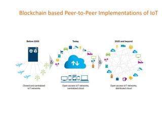 Blockchain based Peer-to-Peer Implementations of IoT
 