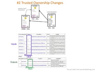 #2 Trusted Ownership Changes
This pics taken from iponderablethings.com
 