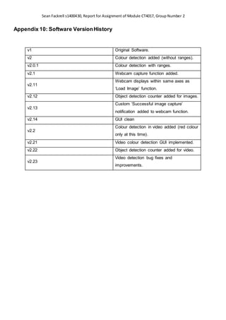 Sean Fackrell s1400430, Report for Assignment of Module CT4017, Group Number 2
Appendix 10: Software VersionHistory
v1 Original Software.
v2 Colour detection added (without ranges).
v2.0.1 Colour detection with ranges.
v2.1 Webcam capture function added.
v2.11
Webcam displays within same axes as
‘Load Image’ function.
v2.12 Object detection counter added for images.
v2.13
Custom ‘Successful image capture’
notification added to webcam function.
v2.14 GUI clean
v2.2
Colour detection in video added (red colour
only at this time).
v2.21 Video colour detection GUI implemented.
v2.22 Object detection counter added for video.
v2.23
Video detection bug fixes and
improvements.
 