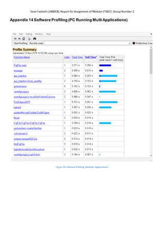 Sean Fackrell s1400430, Report for Assignment of Module CT4017, Group Number 2
Appendix 14 Software Profiling (PC Running MultiApplications)
Figure 20 Software Profiling (Multiple Applications)
 