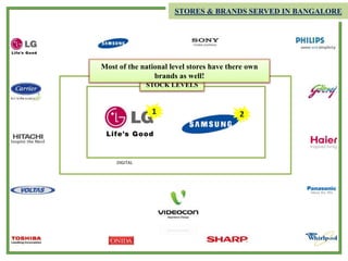 12
7
8
9
12
9
3
CROMA RELIANCE
DIGITAL
NEXT VIEVEKS E ZONE GIRIAS PAI
NUMBER OF STORES IN BANGALORE
STORES & BRANDS SERVED IN BANGALORE
1 2
STOCK LEVELS
Most of the national level stores have there own
brands as well!
 