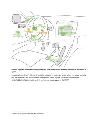 Figure 1: Suggested layout of activating touch plates. Each plate activates the haptic controller for that device or
system.
For example, the driver’s side mirror could be activated by touching a sensor where you would normally
find the controller. This would transfer control to the haptic joystick. The mirror could then be
controlled by the haptic joystick control, and a menu would appear in the HUD10
10
 Menu would appear in the HDD, for our testing.
 