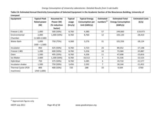 S-Lab Energy Audits of HE Labs final v15 4 7 11 | PDF