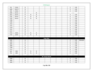 STAR Report
Page 86 of 94
912 (15th) N 0 3.00
1606 16th Pl N 0 3.00
920 (15th) N 0 3.00
1600 Harms N N
1622 Harms N N N 0 3.00
1702 Harms N N N 0 3.00
1703 Harms N N N 0 3.00
1708 N 0 3.00
1709 N 0 3.00
1714 N 0 3.00
1715 N 0 3.00
1718 N 0 3.00
1721 N 0 3.00
1727 N 0 3.00
1724 235th N N N 0 3.00
1735 235th N N N 0 3.00
Kings Way
1505 N 0 3.00 Westdorf
1509 N 0 3.00
1604 N 0 3.00
1608 N 0 3.00
1708 N 0 3.00
1711 N 0 3.00
603 18th N N N 0 3.00
701 18th N N N 0 3.00
W. Cameo Street
1508 N 0 3.00
1604 N 0 3.00
1608 N 0 3.00
 
