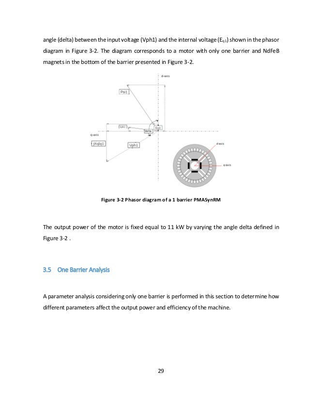 Master thesis internal control