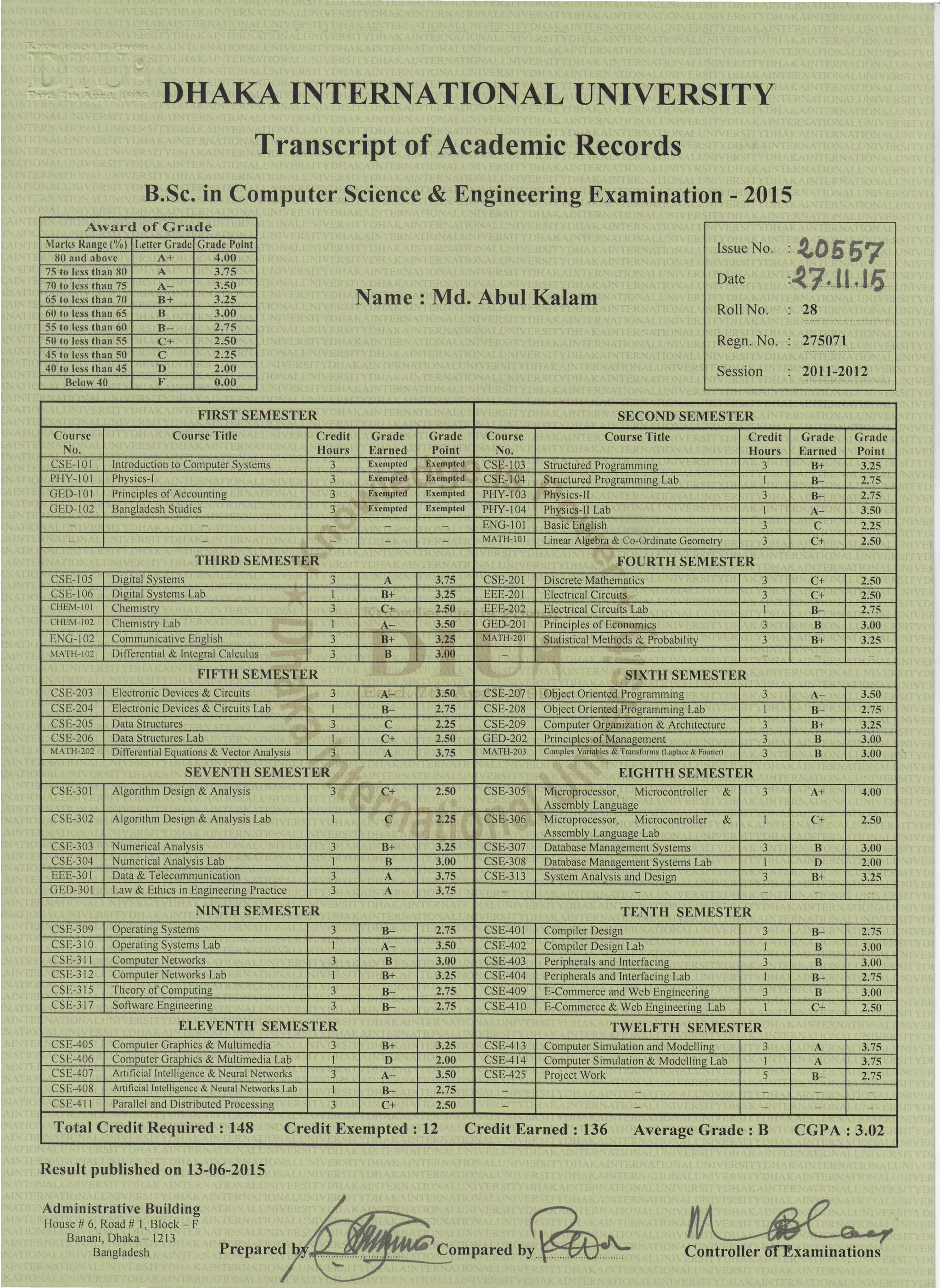 marksheet of B.S.c | PDF
