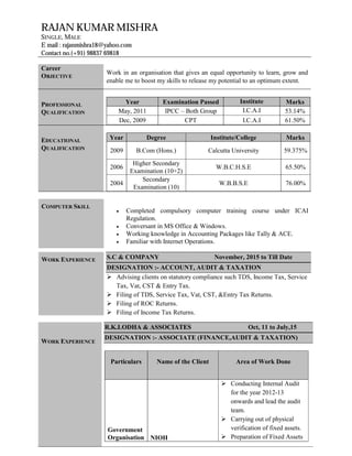 RAJAN KUMAR MISHRA
SINGLE, MALE
E mail : rajanmishra18@yahoo.com
Contact no.(+91) 98837 69818
Career
OBJECTIVE
Work in an organisation that gives an equal opportunity to learn, grow and
enable me to boost my skills to release my potential to an optimum extent.
PROFESSIONAL
QUALIFICATION
Year Examination Passed Institute Marks
May, 2011 IPCC – Both Group I.C.A.I 53.14%
Dec, 2009 CPT I.C.A.I 61.50%
EDUCATIONAL
QUALIFICATION
Year Degree Institute/College Marks
2009 B.Com (Hons.) Calcutta University 59.375%
2006
Higher Secondary
Examination (10+2)
W.B.C.H.S.E 65.50%
2004
Secondary
Examination (10)
W.B.B.S.E 76.00%
WORK EXPERIENCE
R.K.LODHA & ASSOCIATES Oct, 11 to July,15
DESIGNATION :- ASSOCIATE (FINANCE,AUDIT & TAXATION)
Particulars Name of the Client Area of Work Done
Government
Organisation NIOH
 Conducting Internal Audit
for the year 2012-13
onwards and lead the audit
team.
 Carrying out of physical
verification of fixed assets.
 Preparation of Fixed Assets
COMPUTER SKILL
 Completed compulsory computer training course under ICAI
Regulation.
 Conversant in MS Office & Windows.
 Working knowledge in Accounting Packages like Tally & ACE.
 Familiar with Internet Operations.
WORK EXPERIENCE S.C & COMPANY November, 2015 to Till Date
DESIGNATION :- ACCOUNT, AUDIT & TAXATION
 Advising clients on statutory compliance such TDS, Income Tax, Service
Tax, Vat, CST & Entry Tax.
 Filing of TDS, Service Tax, Vat, CST, &Entry Tax Returns.
 Filing of ROC Returns.
 Filing of Income Tax Returns.
 