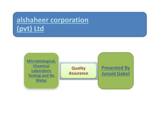 alshaheer corporation
(pvt) Ltd
Microbiological,
Chemical
Laboratory
Testing and Ro
Water
Quality
Assurance
Presented By
Junaid Gabol
 