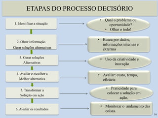 ETAPAS DO PROCESSO DECISÓRIO
1. Identificar a situação
2. Obter Informação
Gerar soluções alternativas
3. Gerar soluções
Alternativas
4. Avaliar e escolher a
Melhor alternativa
5. Transformar a
Solução em ação
6. Avaliar os resultados
• Qual o problema ou
oportunidade?
• Olhar o todo!
• Busca por dados,
informações internas e
externas
• Uso da criatividade e
inovação
• Avaliar: custo, tempo,
eficácia
• Praticidade para
colocar a solução em
ação.
• Monitorar o andamento das
coisas.
16
 