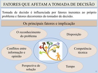 FATORES QUE AFETAM A TOMADA DE DECISÃO
12
Tomada de decisão é influenciada por fatores inerentes ao próprio
problema e fatores decorrentes do tomador de decisão.
Os principais fatores e implicação
O reconhecimento
do problema
Competência
técnica
Conflitos entre
informação e
opinião
Disposição
Tempo
Perspectiva de
solução
 