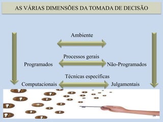 AS VÁRIAS DIMENSÕES DA TOMADA DE DECISÃO
Processos gerais
Programados Não-Programados
Técnicas específicas
Computacionais Julgamentais
19
Ambiente
 