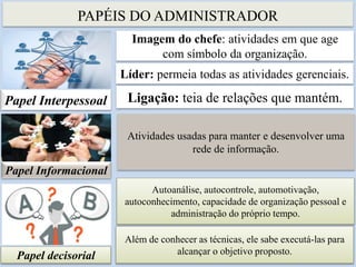 PAPÉIS DO ADMINISTRADOR
6
Imagem do chefe: atividades em que age
com símbolo da organização.
Papel Interpessoal
Líder: permeia todas as atividades gerenciais.
Ligação: teia de relações que mantém.
Papel Informacional
Autoanálise, autocontrole, automotivação,
autoconhecimento, capacidade de organização pessoal e
administração do próprio tempo.
Além de conhecer as técnicas, ele sabe executá-las para
alcançar o objetivo proposto.
Atividades usadas para manter e desenvolver uma
rede de informação.
Papel decisorial
 