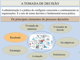 A TOMADA DE DECISÃO
8
A administração é a prática de configurar consciente e continuamente as
organizações. E a arte de tomar decisões é fundamental nessa prática.
Os principais elementos do processo decisório
O estado da
natureza
Os objetivos
Resultado
Estratégia
O tomador de
decisão
Preferências
A situação
 