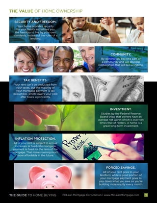 THE GUIDE TO HOME BUYING McLean Mortgage Corporation | www.McLeanMortgage.com
THE VALUE OF HOME OWNERSHIP
SECURITY AND FREEDOM.
Your home provides security
for your family and allows you
the freedom to live by your own
standards, instead of the rules of a
landlord.
COMMUNITY.
By owning you become part of
a community and will develop
relationships that will last a lifetime.
TAX BENEFITS.
Your rent can’t be deducted from
your taxes, but the majority of
your mortgage payment is tax
deductible, which lowers your cost
after taxes significantly.
INVESTMENT.
Studies by the Federal Reserve
Board show that owners have an
average net worth which is over ten
times that of renters. A home is a
great long-term investment.
INFLATION PROTECTION.
All of your rent is subject to annual
increases. A fixed-rate mortgage
payment is fixed for the term of the
mortgage. That makes owning much
more affordable in the future.
FORCED SAVINGS.
All of your rent goes to your
landlord, while a good portion of
your mortgage payment goes to
pay down what you owe so you’re
building more equity every month.
1
 