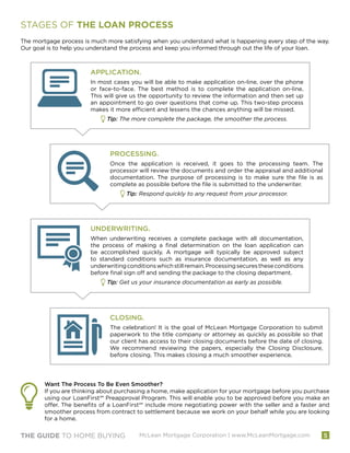 THE GUIDE TO HOME BUYING McLean Mortgage Corporation | www.McLeanMortgage.com
STAGES OF THE LOAN PROCESS
The mortgage process is much more satisfying when you understand what is happening every step of the way.
Our goal is to help you understand the process and keep you informed through out the life of your loan.
APPLICATION.
In most cases you will be able to make application on-line, over the phone
or face-to-face. The best method is to complete the application on-line.
This will give us the opportunity to review the information and then set up
an appointment to go over questions that come up. This two-step process
makes it more efficient and lessens the chances anything will be missed.
Tip: The more complete the package, the smoother the process.
PROCESSING.
Once the application is received, it goes to the processing team. The
processor will review the documents and order the appraisal and additional
documentation. The purpose of processing is to make sure the file is as
complete as possible before the file is submitted to the underwriter.
Tip: Respond quickly to any request from your processor.
UNDERWRITING.
When underwriting receives a complete package with all documentation,
the process of making a final determination on the loan application can
be accomplished quickly. A mortgage will typically be approved subject
to standard conditions such as insurance documentation, as well as any
underwritingconditionswhichstillremain.Processingsecurestheseconditions
before final sign off and sending the package to the closing department.
Tip: Get us your insurance documentation as early as possible.
CLOSING.
The celebration! It is the goal of McLean Mortgage Corporation to submit
paperwork to the title company or attorney as quickly as possible so that
our client has access to their closing documents before the date of closing.
We recommend reviewing the papers, especially the Closing Disclosure,
before closing. This makes closing a much smoother experience.
Want The Process To Be Even Smoother?
If you are thinking about purchasing a home, make application for your mortgage before you purchase
using our LoanFirst℠ Preapproval Program. This will enable you to be approved before you make an
offer. The benefits of a LoanFirst℠ include more negotiating power with the seller and a faster and
smoother process from contract to settlement because we work on your behalf while you are looking
for a home.
5
 