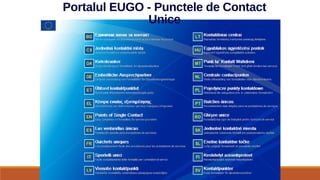 Portalul EUGO - Punctele de Contact
Unice
 
