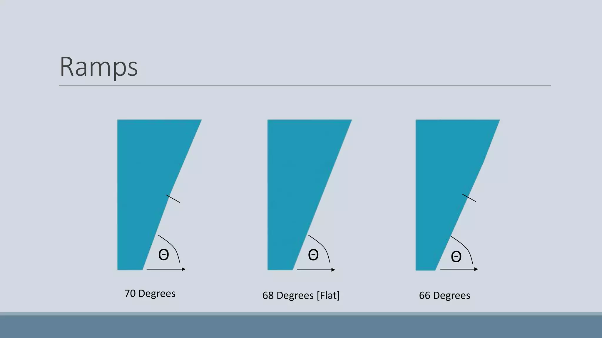 Ramps
70 Degrees 68 Degrees [Flat] 66 Degrees
Θ ΘΘ
 