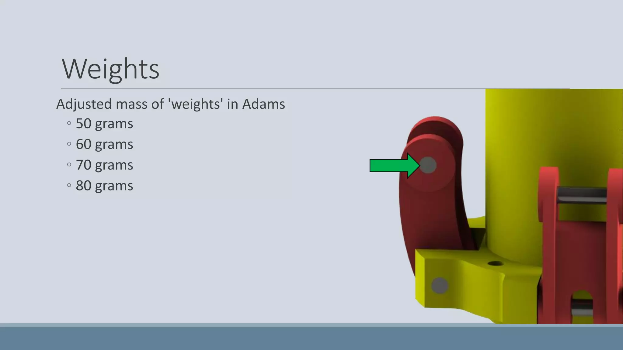 Weights
Adjusted mass of 'weights' in Adams
◦ 50 grams
◦ 60 grams
◦ 70 grams
◦ 80 grams
 