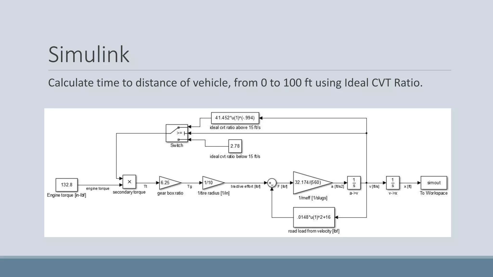 Simulink
Calculate time to distance of vehicle, from 0 to 100 ft using Ideal CVT Ratio.
 