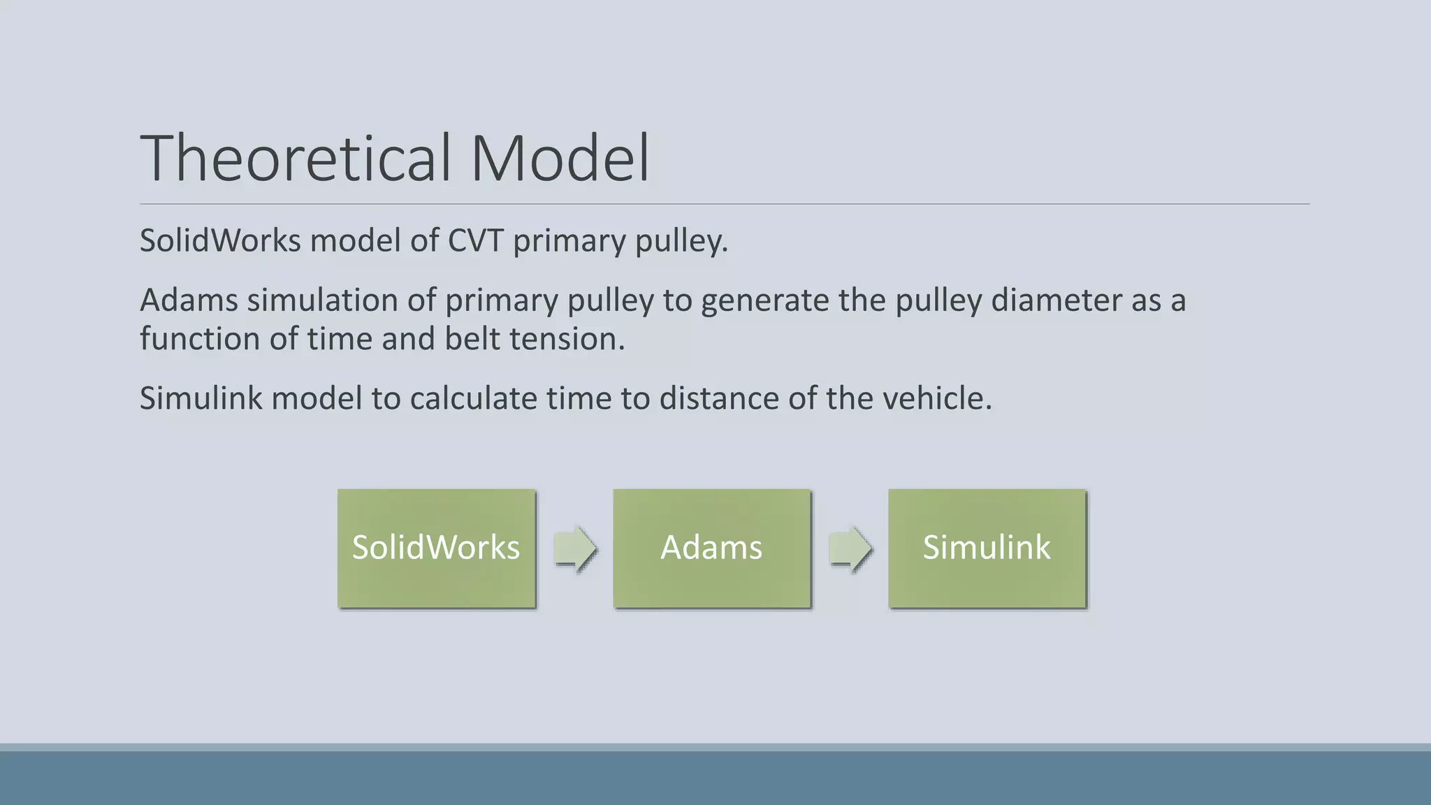 Theoretical Model
SolidWorks model of CVT primary pulley.
Adams simulation of primary pulley to generate the pulley diameter as a
function of time and belt tension.
Simulink model to calculate time to distance of the vehicle.
SolidWorks Adams Simulink
 