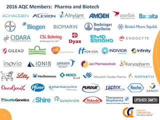 3	
2016	AQC	Members:		Pharma	and	Biotech	
 