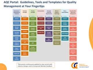 7	
AQC	Portal:		Guidelines,	Tools	and	Templates	for	Quality	
Management	at	Your	Finger8ps	
*Documents	con9nuously	updated	to	stay	current	with	
industry	changes	and	to	incorporate	Member	feedback.		
 