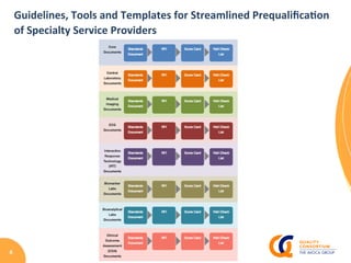 8	
Guidelines,	Tools	and	Templates	for	Streamlined	Prequaliﬁca8on	
of	Specialty	Service	Providers	
 