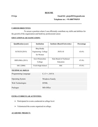 RESUME
P.Teja Email Id : pteja2015@gmail.com
Telephone no : +91-8807596919
_________________________________________________________________________
CAREER OBJECTIVES
. To secure a position where I can efficiently contribute my skills and abilities for
the growth of the organization and build my professional career.
EDUCATIONAL QUALIFICATION:
TECHNICAL SKILLS
Programming Language C, C++, JAVA
Operating System
Web Technologies
Windows Family
HTML
Packages MS-Office
EXTRA CURRICULAR ACTIVITIES:
 Participated in events conducted at college level.
 Volunteered the events organized at college.
ACADEMIC PROJECT:
Qualification (year) Institution Institute (Board/University) Percentage
B.TECH (2015)
Bhoj Reddy
Engineering College
for Women
JNTU-H 63.6%
DIPLOMA (2011)
Govt Polytechnic
College
State Board of Technical
Education
67.4%
SSC (2008) T.K.R High School SSC 87.6%
 