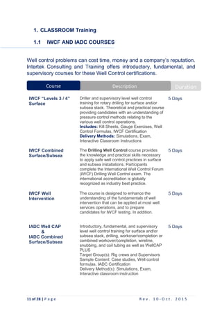 11 of 28 | P a g e R e v . 1 0 - O c t . 2 0 1 5
1. CLASSROOM Training
1.1 IWCF AND IADC COURSES
Well control problems can cost time, money and a company’s reputation.
Intertek Consulting and Training offers introductory, fundamental, and
supervisory courses for these Well Control certifications.
IWCF “Levels 3 / 4”
Surface
Driller and supervisory level well control
training for rotary drilling for surface and/or
subsea stack. Theoretical and practical course
providing candidates with an understanding of
pressure control methods relating to the
various well control operations.
Includes: Kill Sheets, Gauge Exercises, Well
Control Formulas, IWCF Certification
Delivery Methods: Simulations, Exam,
Interactive Classroom Instructions
5 Days
IWCF Combined
Surface/Subsea
The Drilling Well Control course provides
the knowledge and practical skills necessary
to apply safe well control practices in surface
and subsea installations. Participants
complete the International Well Control Forum
(IWCF) Drilling Well Control exam. The
international accreditation is globally
recognized as industry best practice.
5 Days
IWCF Well
Intervention
The course is designed to enhance the
understanding of the fundamentals of well
intervention that can be applied at most well
services operations, and to prepare
candidates for IWCF testing. In addition.
5 Days
IADC Well CAP
&
IADC Combined
Surface/Subsea
Introductory, fundamental, and supervisory
level well control training for surface and/or
subsea stack, drilling, workover/completion or
combined workover/completion, wireline,
snubbing, and coil tubing as well as WellCAP
PLUS
Target Group(s): Rig crews and Supervisors
Sample Content: Case studies, Well control
formulas, IADC Certification
Delivery Method(s): Simulations, Exam,
Interactive classroom instruction
5 Days
DurationDescriptionCourse
 