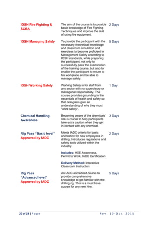20 of 28 | P a g e R e v . 1 0 - O c t . 2 0 1 5
IOSH Fire Fighting &
SCBA
The aim of the course is to provide
basic knowledge of Fire Fighting
Techniques and improve the skill
of using fire equipment.
2 Days
IOSH Managing Safely To provide the participant with the
necessary theoretical knowledge
and classroom simulation and
exercises to become proficient in
Management Safely according to
IOSH standards, while preparing
the participant, not only to
successfully pass the examination
of the training course, but also to
enable the participant to return to
his workplace and be able to
manage safety.
5 Days
IOSH Working Safely Working Safely is for staff from
any sector with no supervisory or
managerial responsibility. The
course provides grounding in the
essentials of health and safety so
that delegates gain an
understanding of why they must
"work safely".
1 Day
Chemical Handling
Awareness
Becoming aware of the chemicals’
risk is crucial to help participants
take extra caution when they get
in-contact with any chemical.
3 Days
Rig Pass “Basic level”
Approved by IADC
Meets IADC criteria for basic
orientation for new employees in
drilling. Introduces regulations and
safety tools utilized within the
industry.
Includes: HSE Awareness,
Permit to Work, IADC Certification
Delivery Method: Interactive
Classroom Instruction
2 Days
Rig Pass
“Advanced level”
Approved by IADC
An IADC accredited course to
provide comprehensive
knowledge to get familiar with the
drilling rig. This is a must have
course for any new hire.
5 Days
 