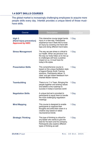 22 of 28 | P a g e R e v . 1 0 - O c t . 2 0 1 5
1.4 SOFT SKILLS COURSES
The global market is increasingly challenging employees to acquire more
people skills every day. Intertek provides a unique blend of those must-
have skills.
High 5
[Hand injury prevention]
Approved by IADC
This interactive course target hands
injury in a new way. Participants
experience how it feels like to have
an injury by covering one hand with
tape and doing different hand tasks
.
1 Day
Stress Management The way we see stress is critical to
our health. When we perceive it as
the way our body helps us to rise up
to challenges will have a positive
impact on us. A must have for
today’s life styles
1 Day
Presentation Skills This comprehensive course is
based on the unique facilitation style
of legend Randy Smith Training
solutions. Participants deliver ‘in
class’ and get instant feedback from
Intertek Master trainers
1 Day
Teambuilding There is no ‘I’ in Team. Bringing the
people together and sharing values
and beliefs is the roadmap to
success in today’s business world
1 Day
Negotiation Skills A unique tool set is provided to
participants to equip them to handle
the most challenging negotiation
meetings
1 Day
Mind Mapping This course is designed to enable
participants to organize their
thoughts and write them down in a
creative way based on latest
neuroscience trends
1 Day
Strategic Thinking This type of thinking is critical for
any leader who wants to give the
best for his team and his company.
Participants also explore different
types of thinking as well
1 Day
DurationDescriptionCourse
 