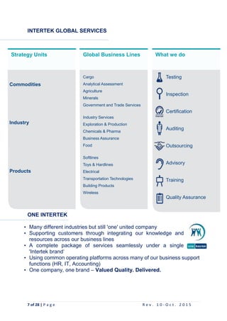 7 of 28 | P a g e R e v . 1 0 - O c t . 2 0 1 5
INTERTEK GLOBAL SERVICES
ONE INTERTEK
• Many different industries but still 'one' united company
• Supporting customers through integrating our knowledge and
resources across our business lines
• A complete package of services seamlessly under a single
'Intertek brand‘
• Using common operating platforms across many of our business support
functions (HR, IT, Accounting)
• One company, one brand – Valued Quality. Delivered.
Strategy Units
Commodities
Industry
Products
Global Business Lines
Cargo
Analytical Assessment
Agriculture
Minerals
Government and Trade Services
Industry Services
Exploration & Production
Chemicals & Pharma
Business Assurance
Food
Softlines
Toys & Hardlines
Electrical
Transportation Technologies
Building Products
Wireless
What we do
Testing
Inspection
Certification
Auditing
Outsourcing
Advisory
Training
Quality Assurance
 