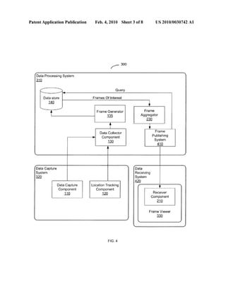 Patent Application Publication Feb. 4, 2010 Sheet 3 0f 8 US 2010/0030742 A1
300
/'
(Data Processing System 
m
‘ Query
Data store Frames Of Interest
m
Frame Generator Frame
E Aggregator
E
A
Data Collector Pram?
: Component Publishing
130 System
— m
A
 J
Data Capture N FData 
System Receiving
a System
@
Data Capture Location Tracking ‘'
Component Component
m @ Receiver
Component
m
Frame Viewer
E
 J
FIG. 4
 