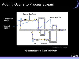 Adding Ozone to Process Stream
Typical Sidestream Injection System
Sidestream
Pump
Venturi
Injector
Ozone Gas Feed
Ozone Gas Feed
Flash Reactor
Figure courtesy MWH Americas
 