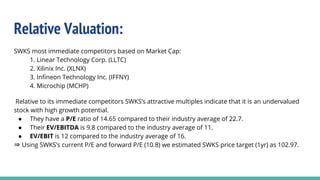 Relative Valuation:
SWKS most immediate competitors based on Market Cap:
1. Linear Technology Corp. (LLTC)
2. Xilinix Inc. (XLNX)
3. Infineon Technology Inc. (IFFNY)
4. Microchip (MCHP)
Relative to its immediate competitors SWKS’s attractive multiples indicate that it is an undervalued
stock with high growth potential.
● They have a P/E ratio of 14.65 compared to their industry average of 22.7.
● Their EV/EBITDA is 9.8 compared to the industry average of 11.
● EV/EBIT is 12 compared to the industry average of 16.
⇒ Using SWKS’s current P/E and forward P/E (10.8) we estimated SWKS price target (1yr) as 102.97.
 