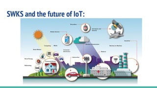 SWKS and the future of IoT:
 