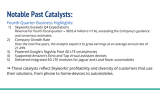 Notable Past Catalysts:
Fourth Quarter Business Highlights:
1) Skyworks Exceeds Q4 Expectations
Revenue for fourth fiscal quarter→ $835.4 million (+11%), exceeding the Company's guidance
and consensus estimates.
2) Company Growth Rate
Over the next five years, the analysts expect it to grow earnings at an average annual rate of
21.49%
3) Powered Google's flagship Pixel 4G LTE smartphones
4) Supported Amazon's Echo and Tap virtual assistant devices
5) Delivered integrated 4G LTE modules for Jaguar and Land Rover automobiles
⇒ These catalysts reflect Skyworks’ profitability and diversity of customers that use
their solutions, from phone to home-devices to automobiles.
 