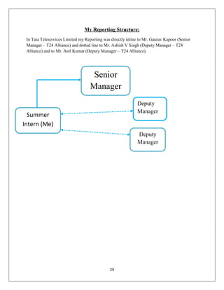 29
My Reporting Structure:
In Tata Teleservices Limited my Reporting was directly inline to Mr. Gaurav Kapoor (Senior
Manager – T24 Alliance) and dotted line to Mr. Ashish V Singh (Deputy Manager – T24
Alliance) and to Mr. Anil Kumar (Deputy Manager – T24 Alliance).
Senior
Manager
Deputy
Manager
Deputy
Manager
Summer
Intern (Me)
 