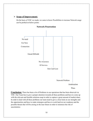 53
 Scope of Improvement:
On the basis of VOC we made, we came to know Possibilities to increase Network usage
can be probed on below points:
Network Penetration
No need
For New
Connection
Casual Attitude
No Awareness
Of Services
Sim Card Lost
Network Problem
Unattractive
Plans
Conclusion: There has been a lot of Problems in our operations that has been observed via
VOC. Our Team has to give a proper attention towards all these problems and have to come up
with the relevant and feasible solutions asap in order to capture a great amount of market share.
In order to deal with all these problems our team need to give a close look on our strengths and
the opportunities and have to make strategies and have to work hard on our weakness and the
possible threats that will be arising in the near future in order to minimize the risk of
uncertainties
 